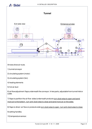 烘炉调节原理介绍