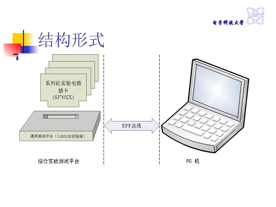 新 虚拟仪器硬件实验-简要PPT_第3页