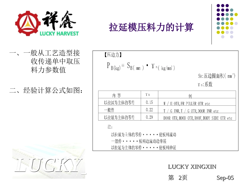 各类型模具的力的计算方式_第2页