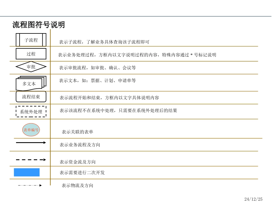 生产管理业务流程_第2页