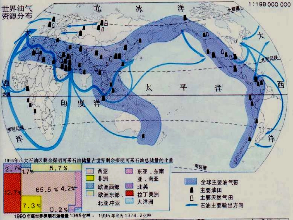 第一节 资源的跨区域调配_第3页