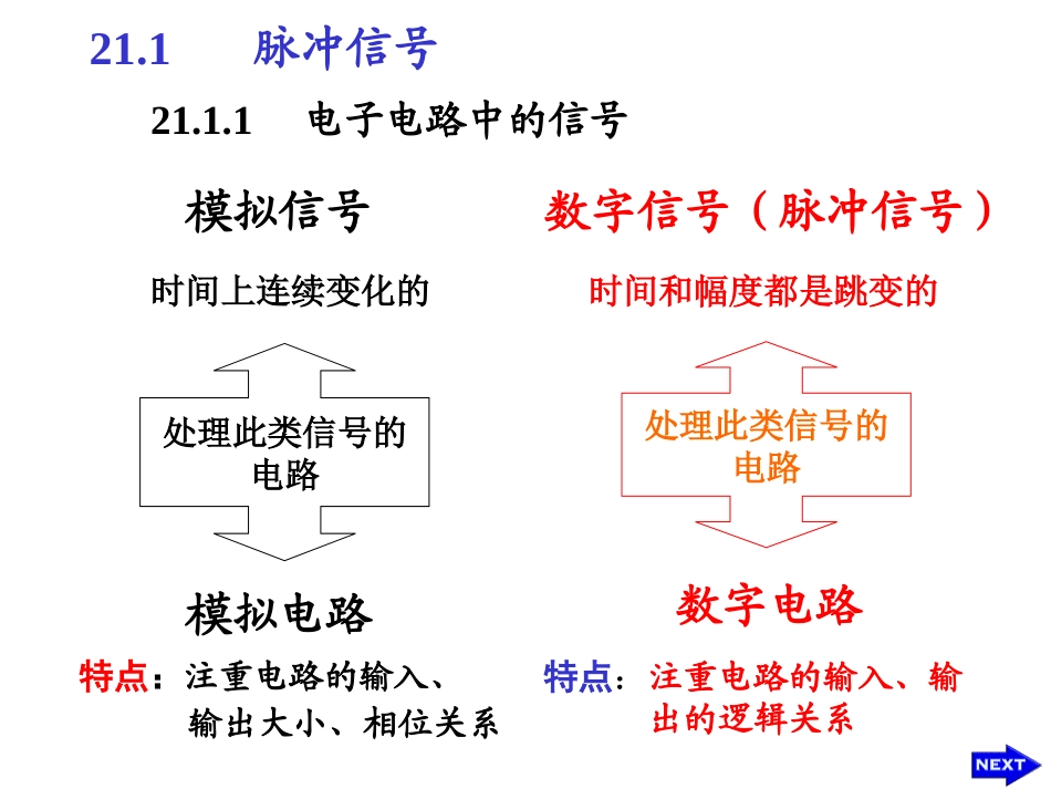 第21章 门电路和组合逻辑电路_第3页