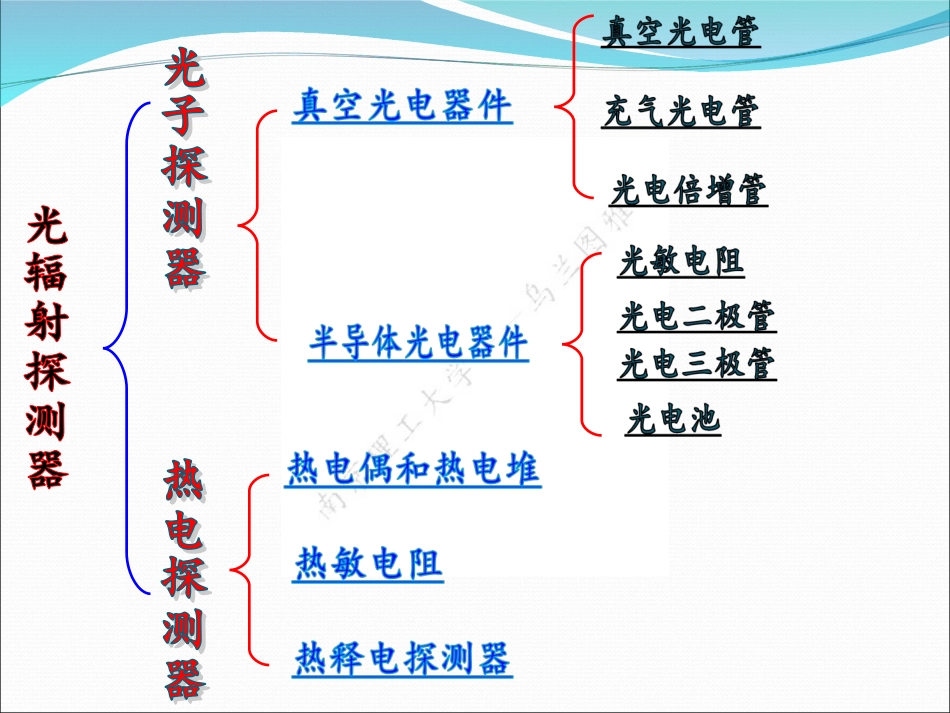 光电检测光电探测器2012_第2页