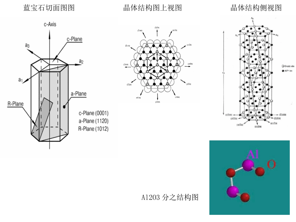 LED用蓝宝石基板(衬底)详细介绍,加工制程与技术参数_第2页