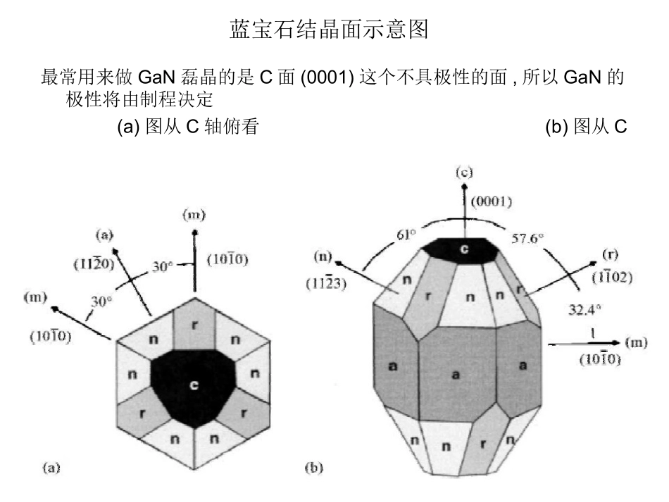 LED用蓝宝石基板(衬底)详细介绍,加工制程与技术参数_第3页