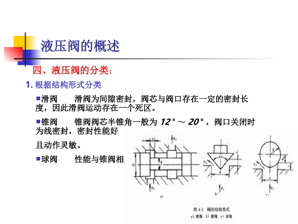 液压控制阀(课件ppt)_第3页