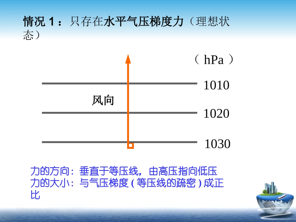 高中地理必修一第二章大气的水平运动——风_第3页