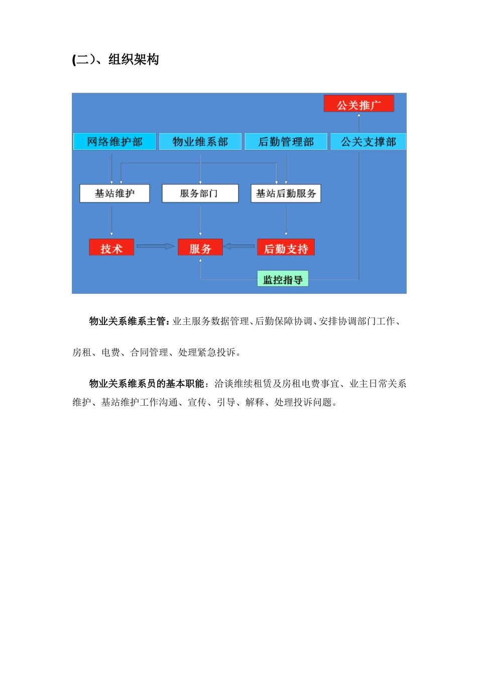 物业维系方案_第3页