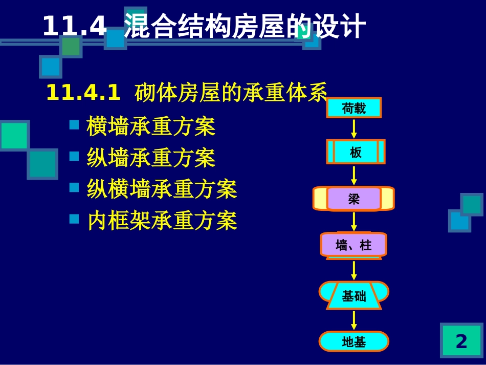 第11章 砌体结构10-9_第2页