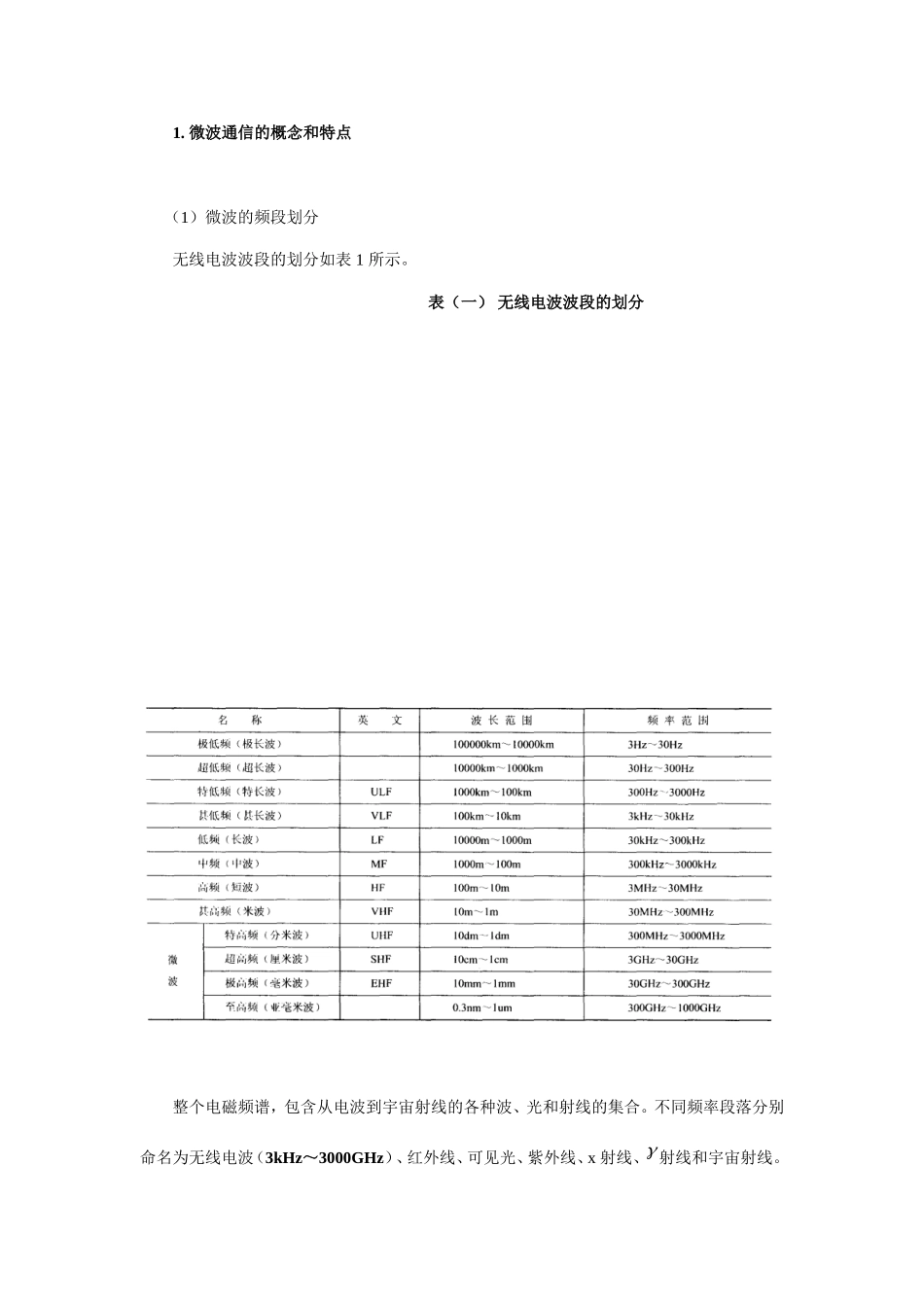 微波通信和卫星通信_第2页