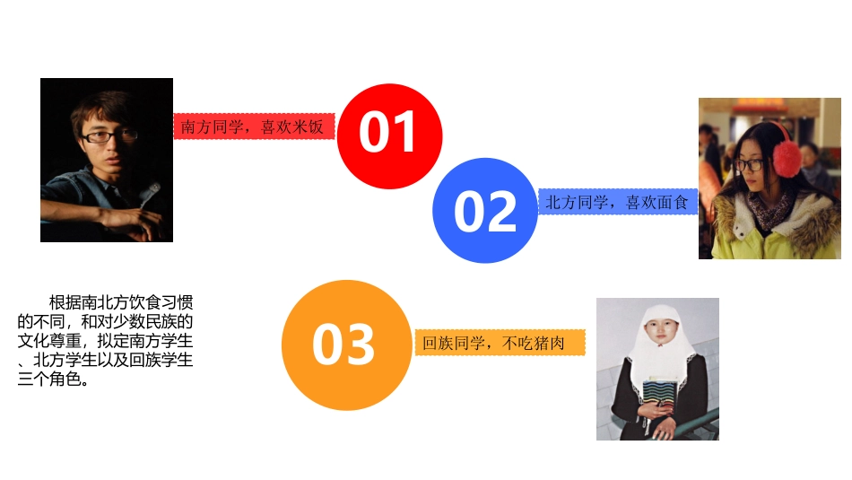 高分原创学校食堂服务设计蓝图_第3页