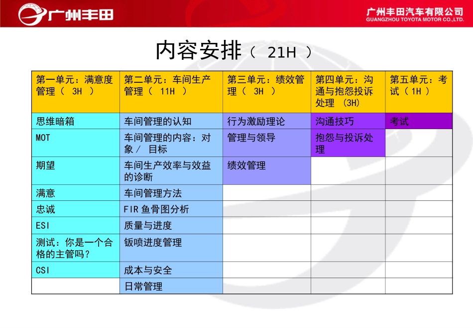 丰田车间管理_第2页