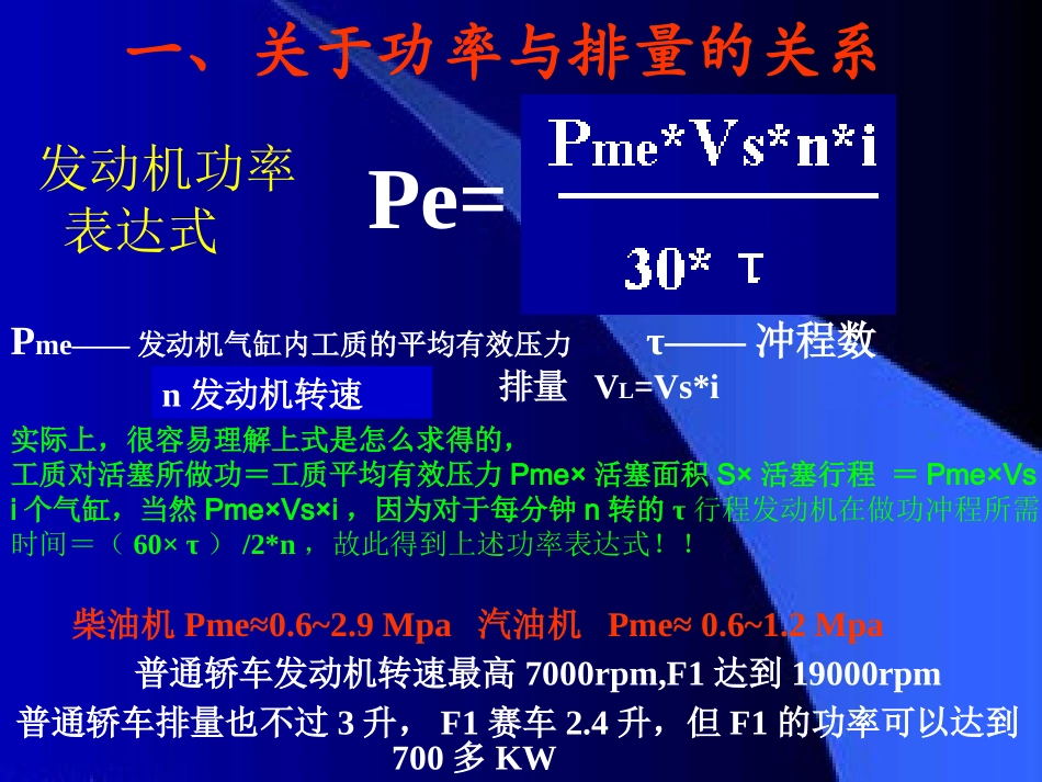 发动机排量与功率_第1页