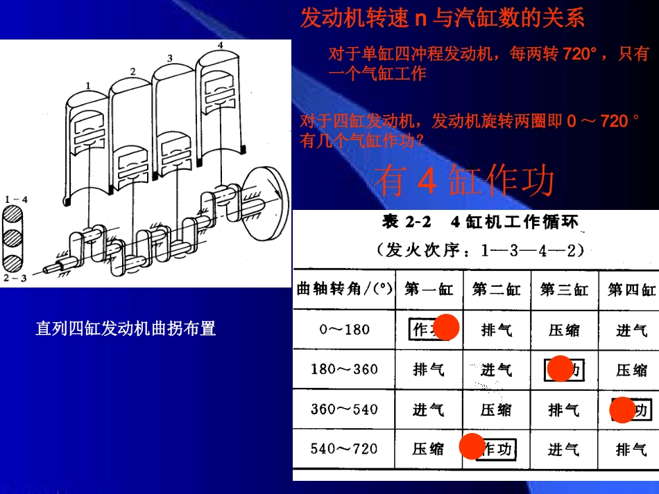 发动机排量与功率_第2页