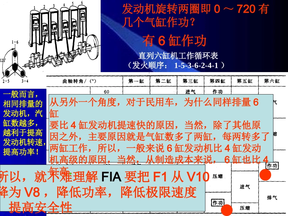 发动机排量与功率_第3页