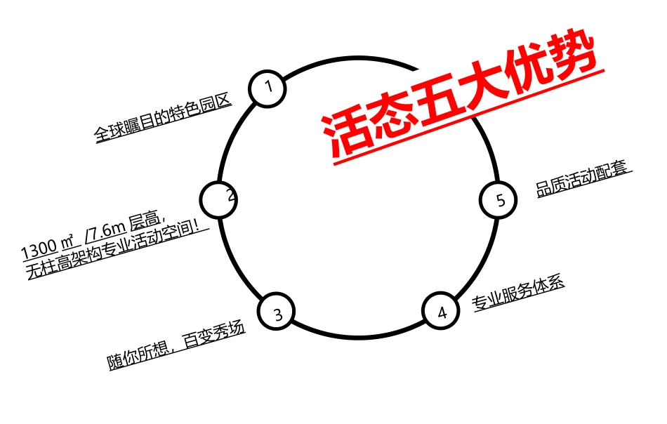 成都活动场地-活态互动体验仓-场馆介绍_第3页
