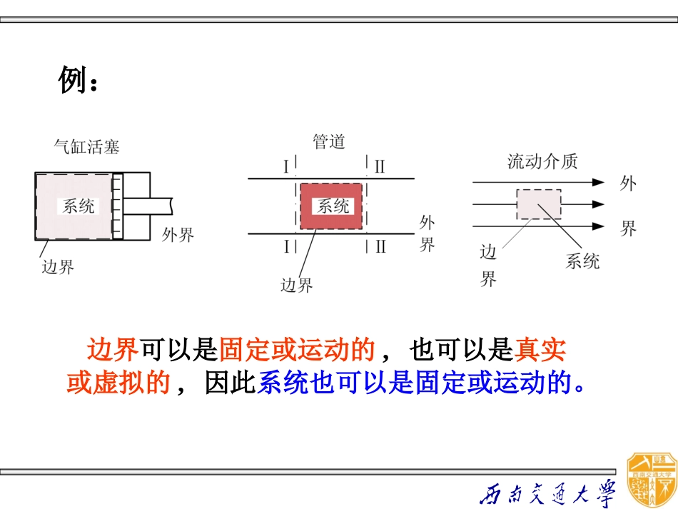 第一篇 工程热力学_第3页