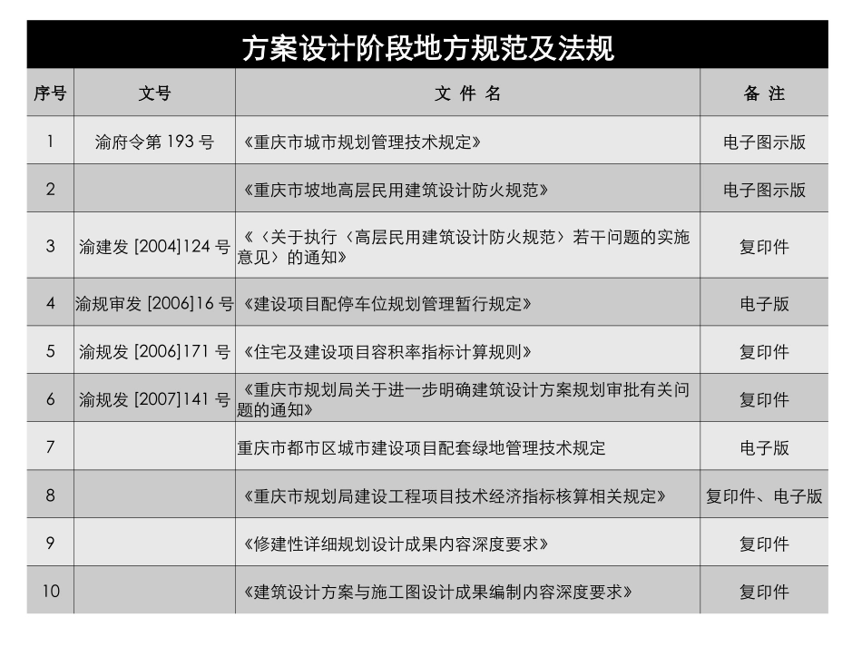 方案设计阶段_第2页