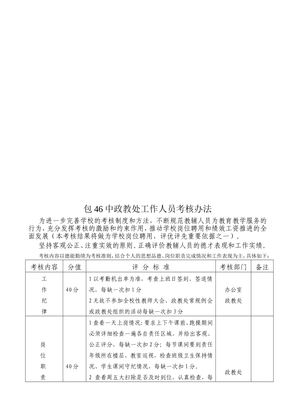 包46中门房工作人员考核办法_第3页
