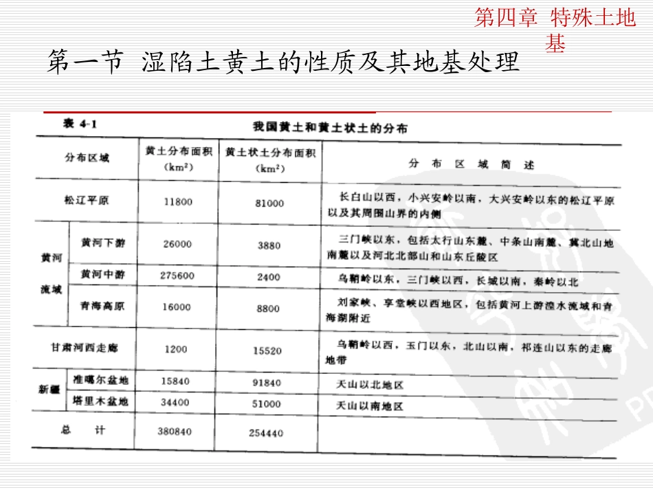 第八章 特殊土-膨胀土_第2页