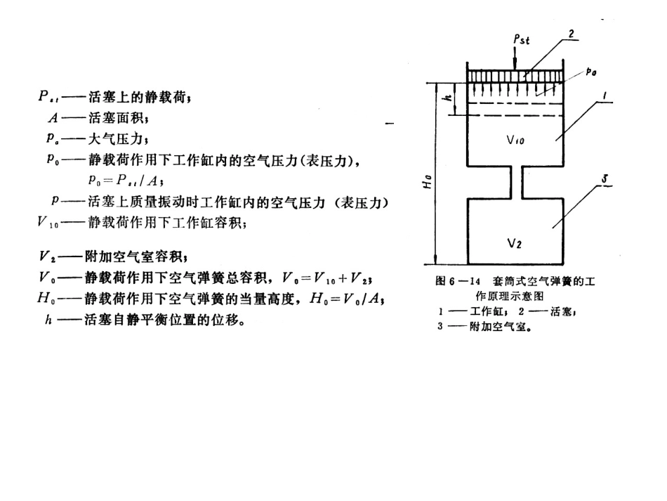 第三节  空气弹簧_第3页