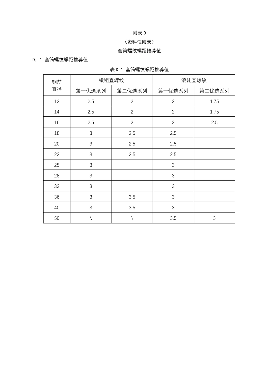 套筒螺纹螺距推荐值牙型及尺寸直螺纹套筒型式检验报告包装箱包装袋外部标识样式_第1页