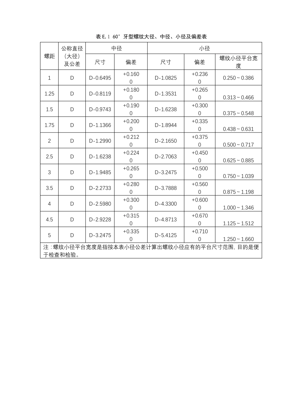 套筒螺纹螺距推荐值牙型及尺寸直螺纹套筒型式检验报告包装箱包装袋外部标识样式_第3页
