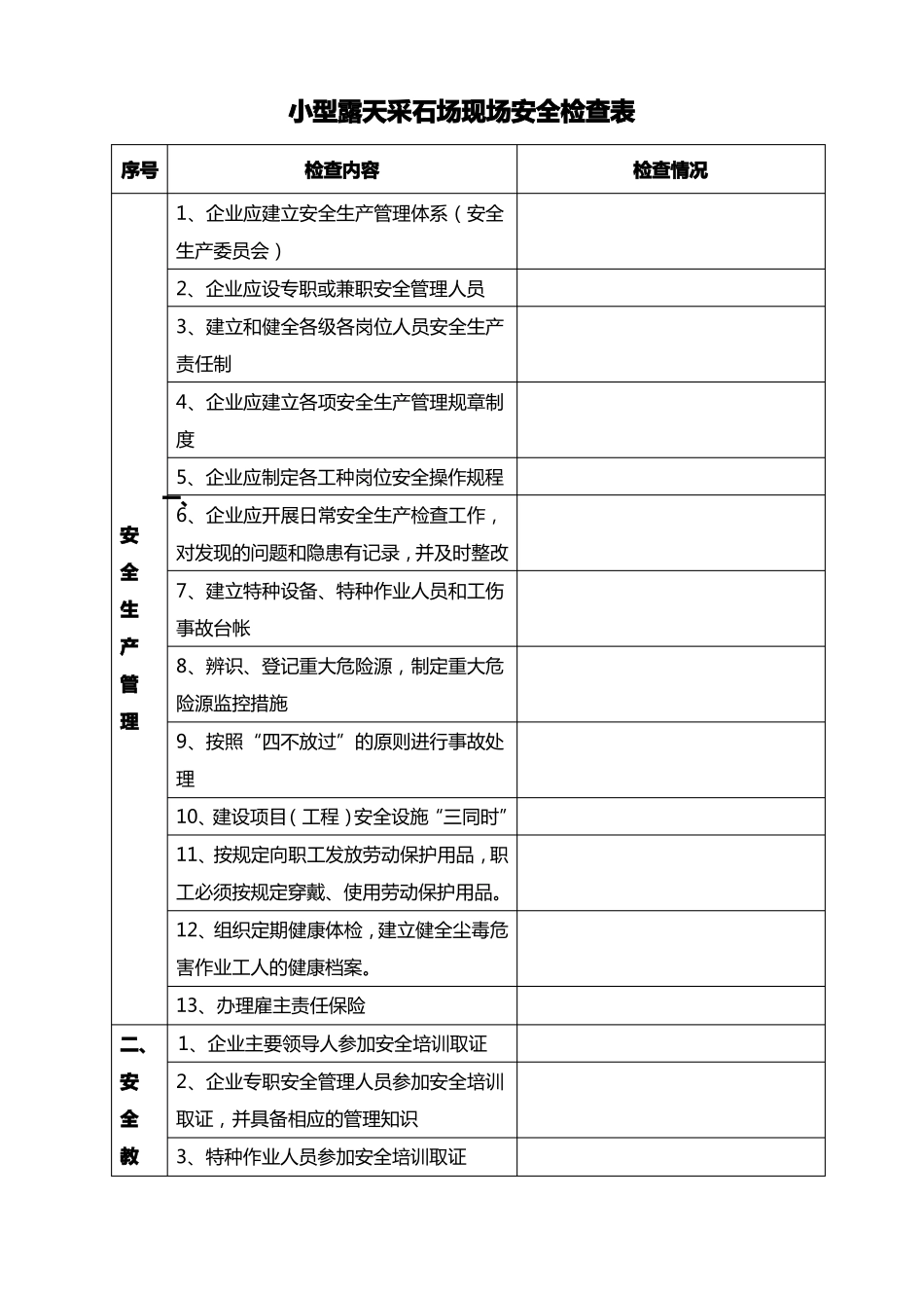 小型露天采石场现场安全检查表_第1页