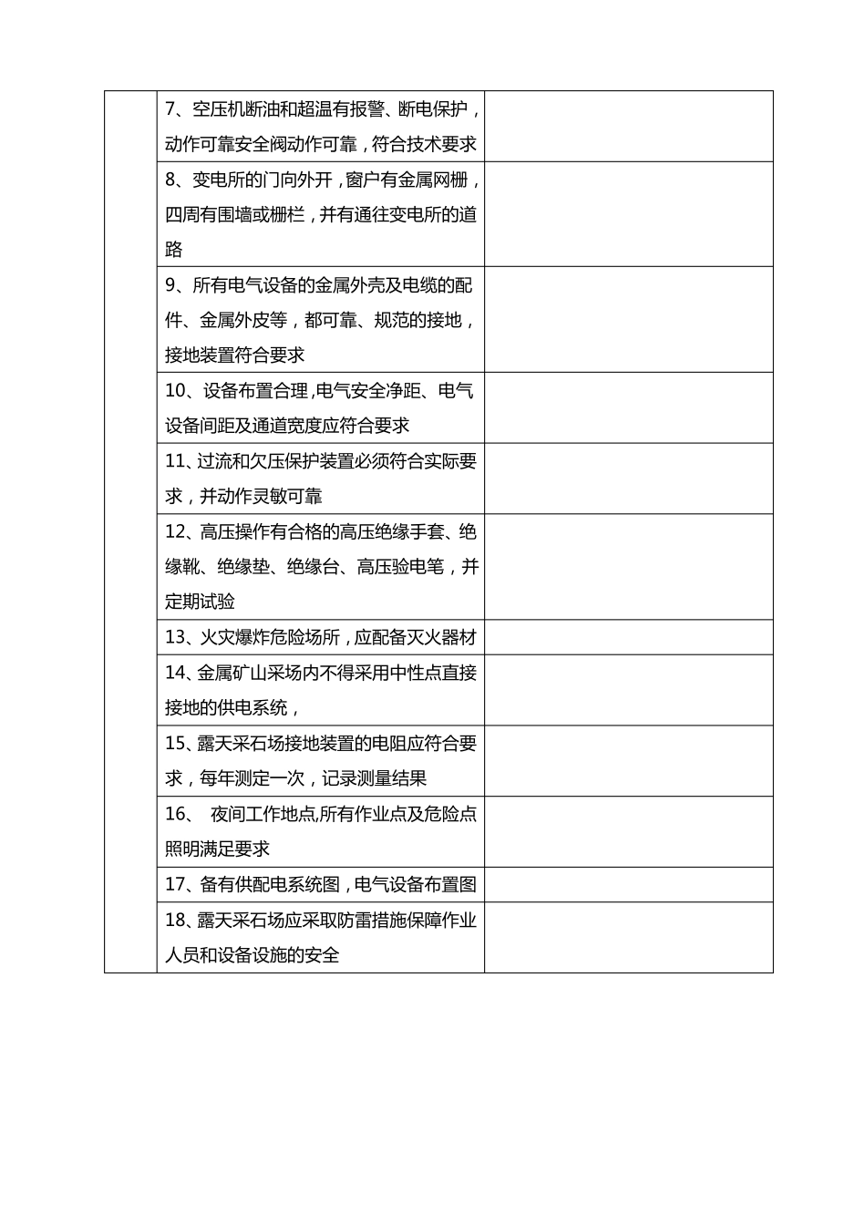 小型露天采石场现场安全检查表_第3页