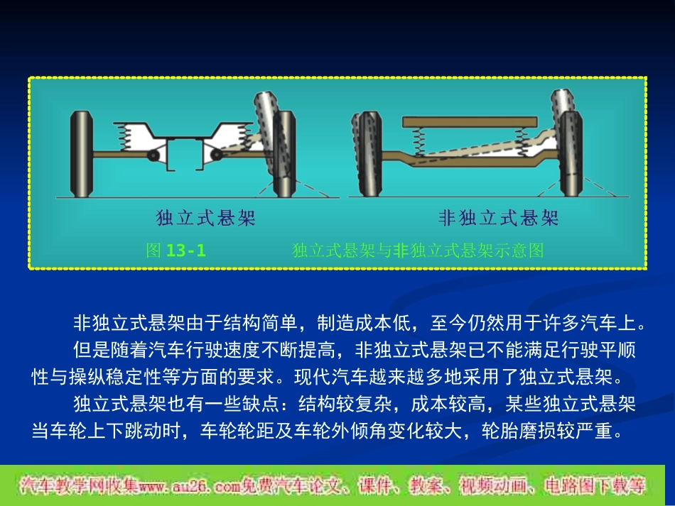 第十三章、行驶系悬架构造原理与故障检修_第2页