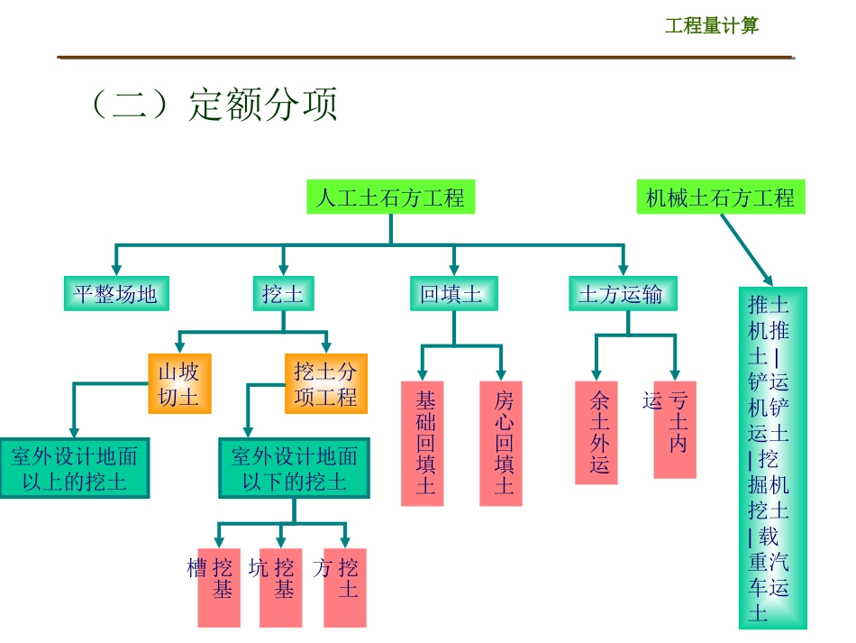 第八章_土方及基础工程计价1(土石方)_第3页