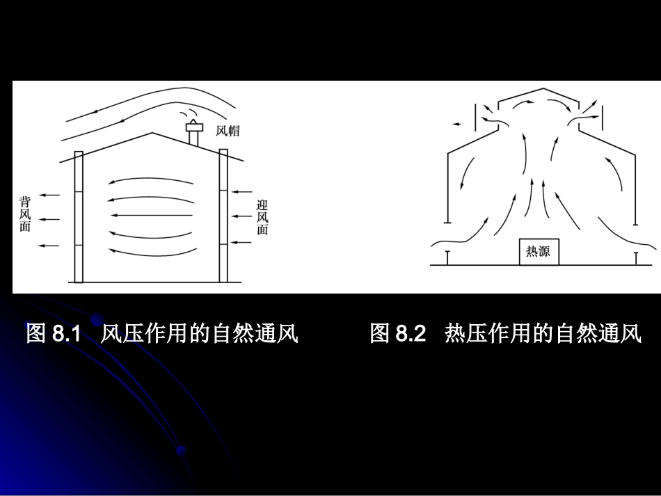 第九章 通风_第3页