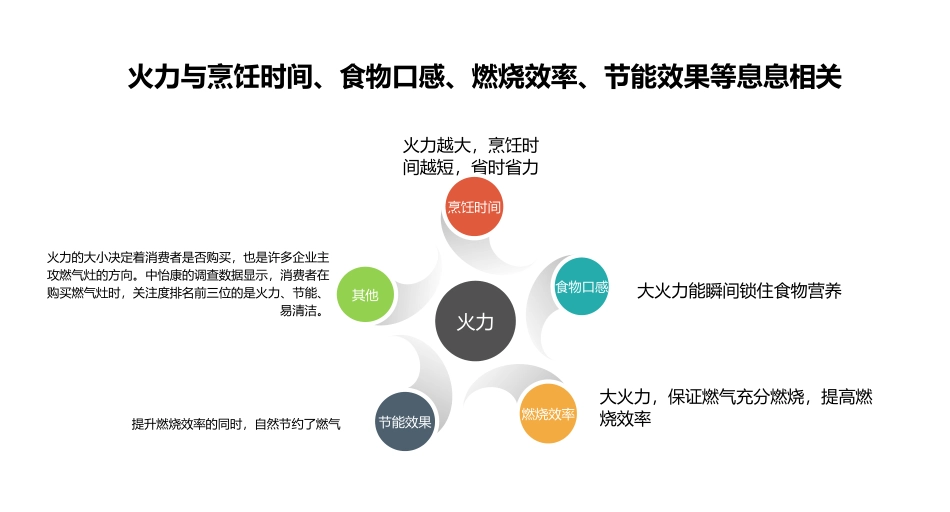 燃气灶痛点问题或有新突破_第3页