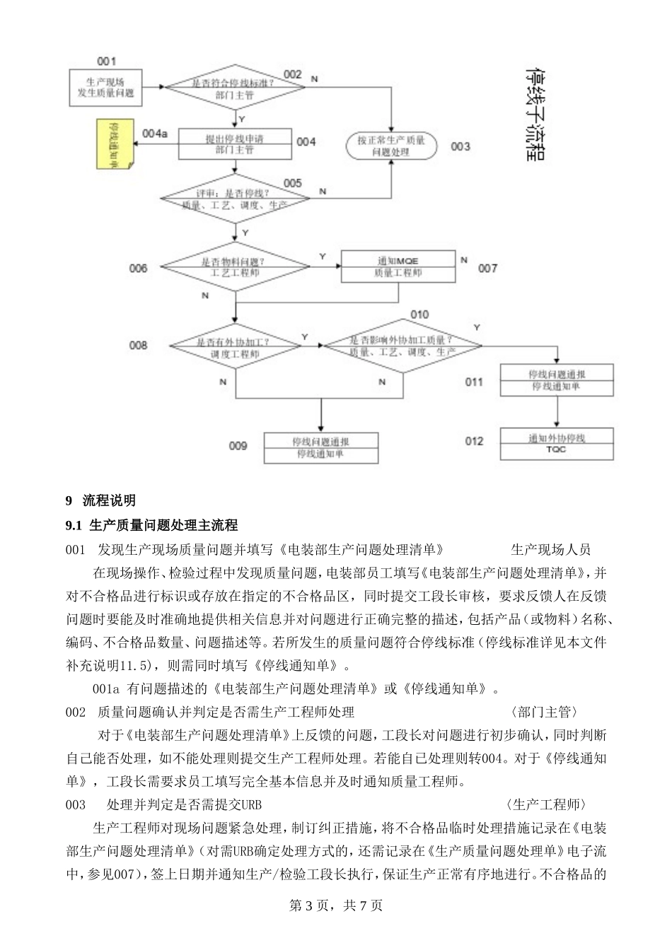 半成品生产质量问题处理流程_第3页