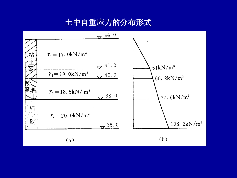 压缩性与沉降计算例题_第2页