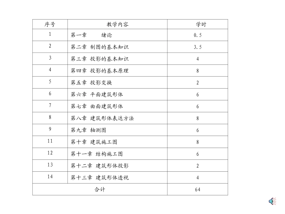 第一和二章 土木制图_第2页