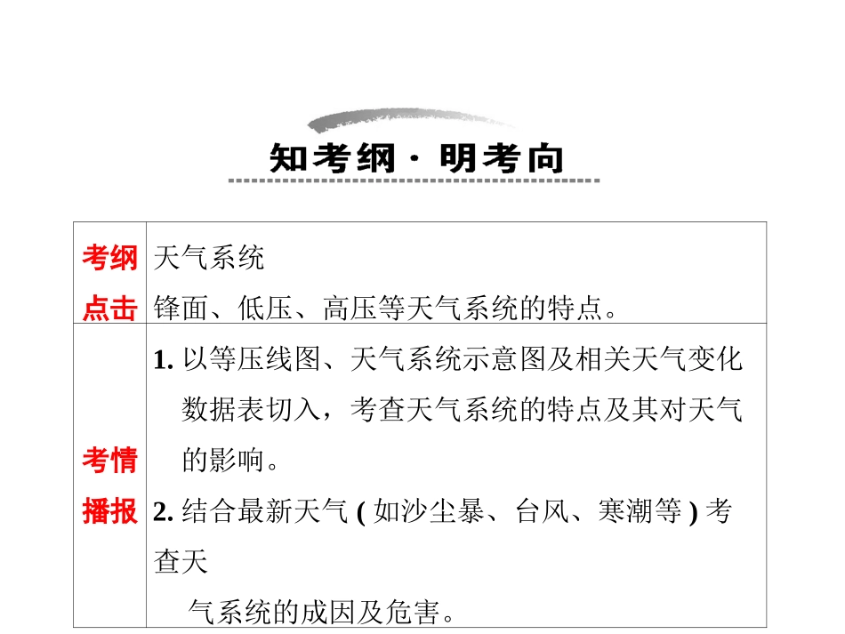 第一部分+第二章+第三节+常见天气系统(课件)_第2页