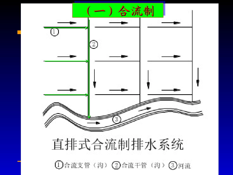 第11章_城市道路排水设计_第3页