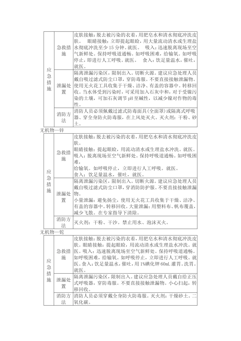 常用化学品应急处置方法_第3页