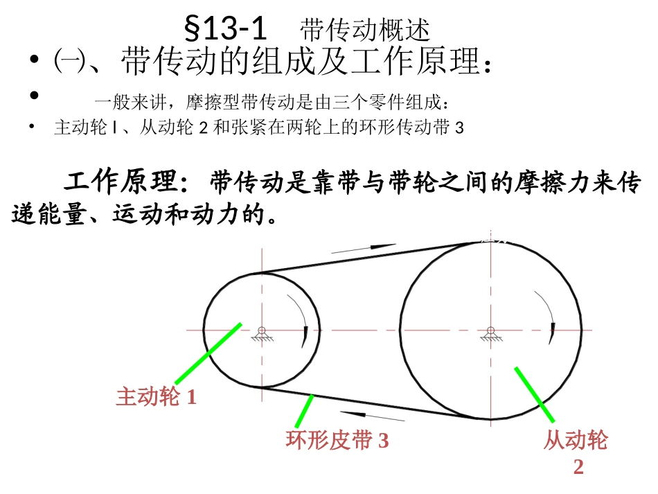 第13章 带传动和链传动1_第3页