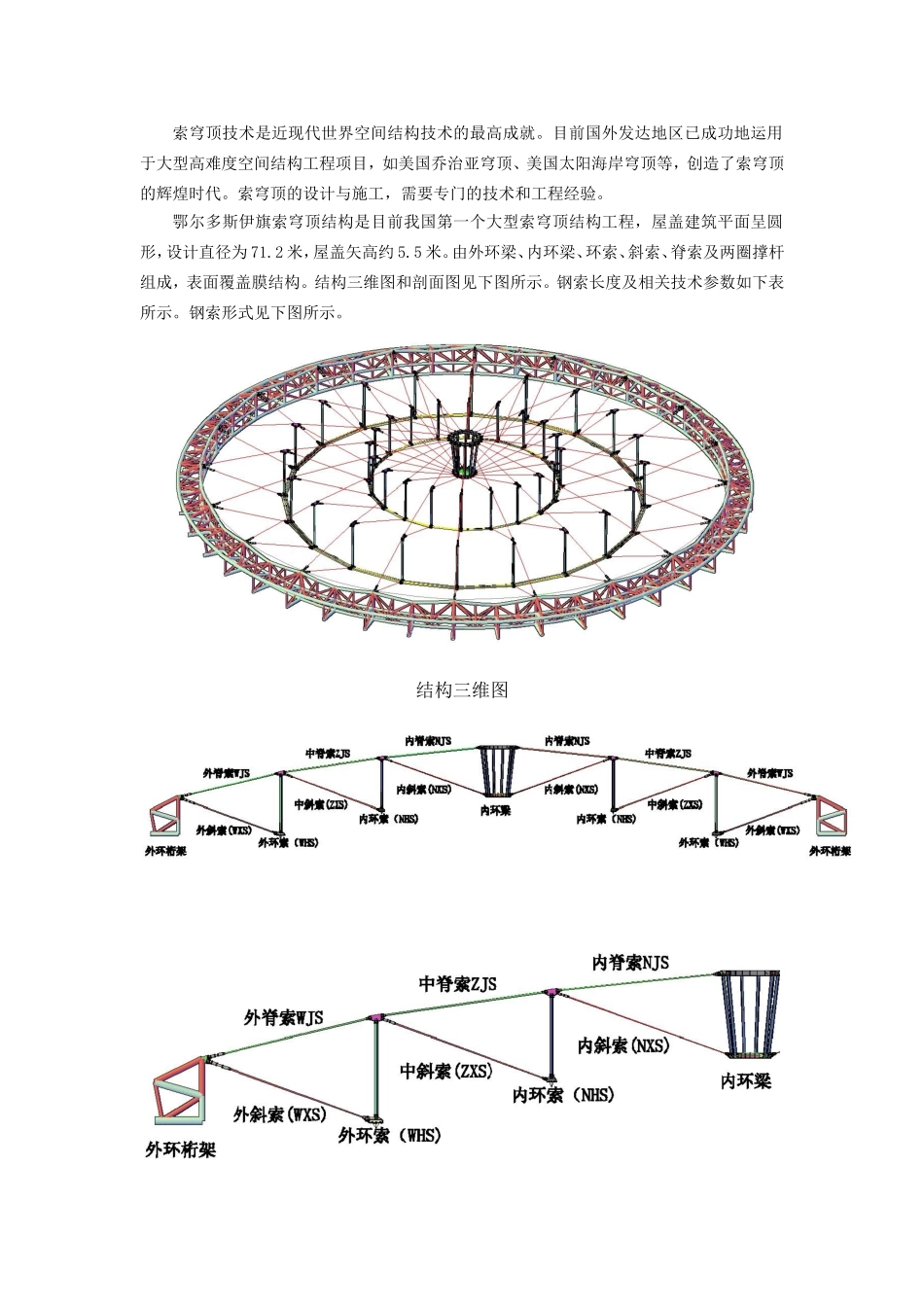 鄂尔多斯-索穹顶简介_第1页