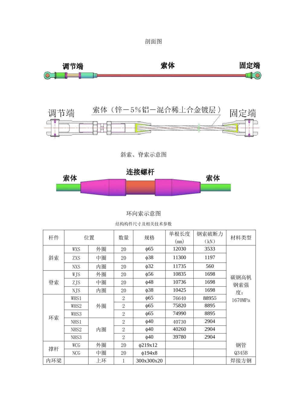 鄂尔多斯-索穹顶简介_第2页