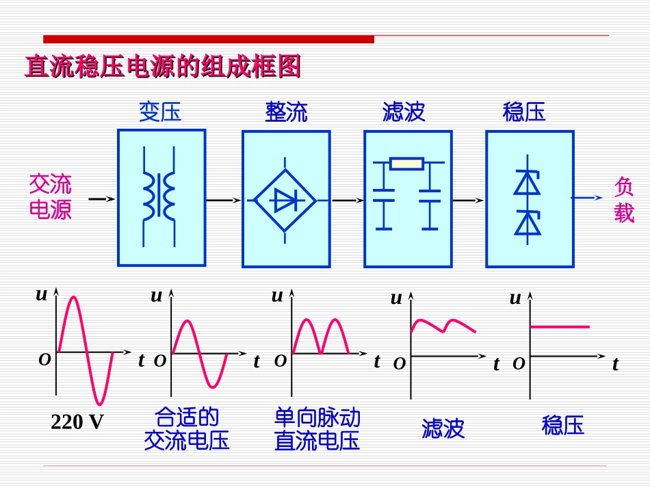 第13章 直流稳压电源_第2页