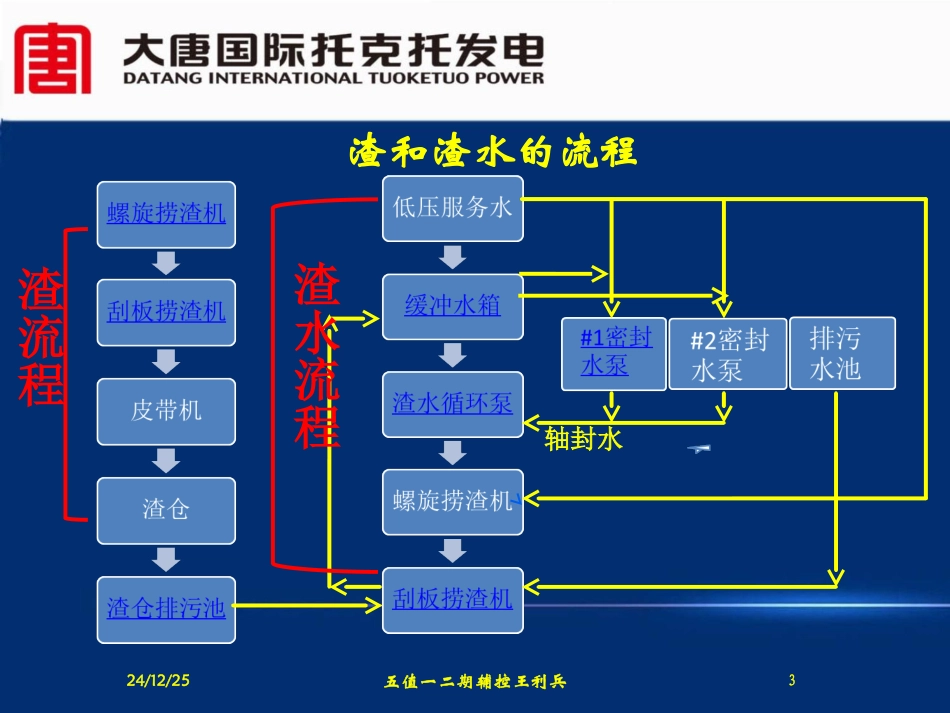 电除尘器原理及结构_第3页