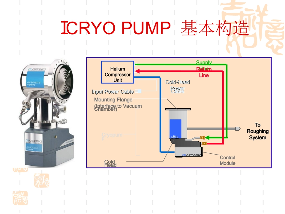 CRYO PUMP 原理_第2页