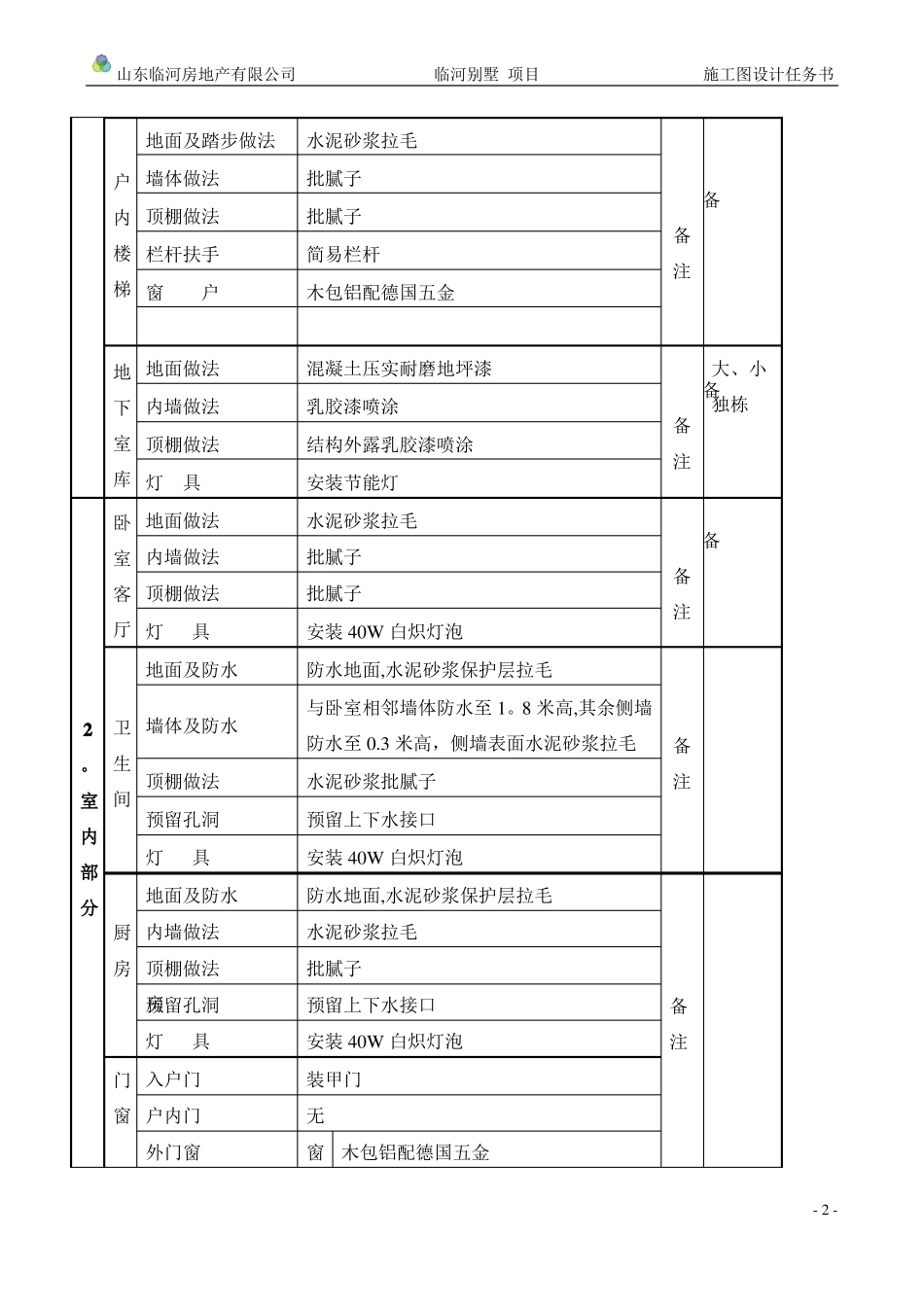 清水样板房标准做法_第2页
