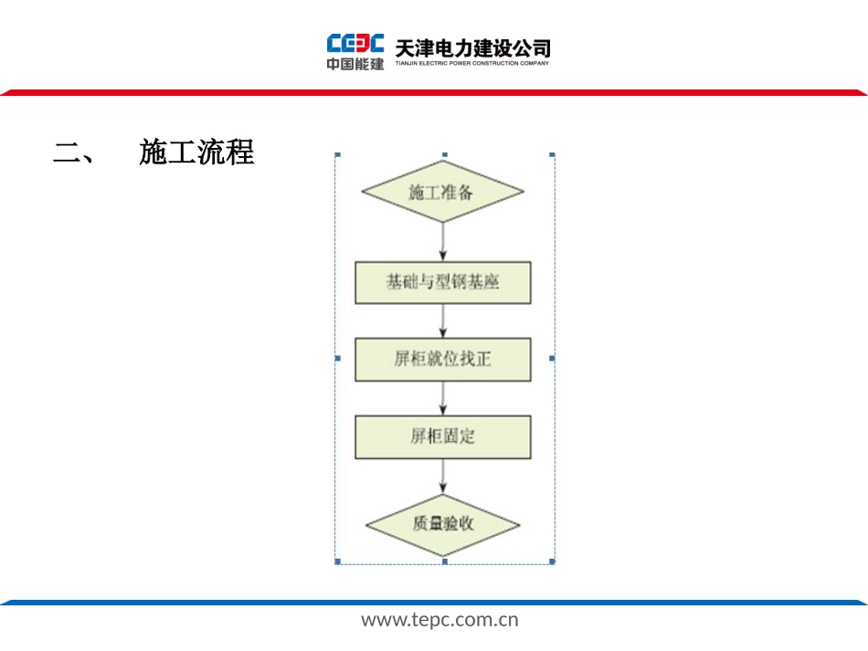 电气盘柜安装_第3页