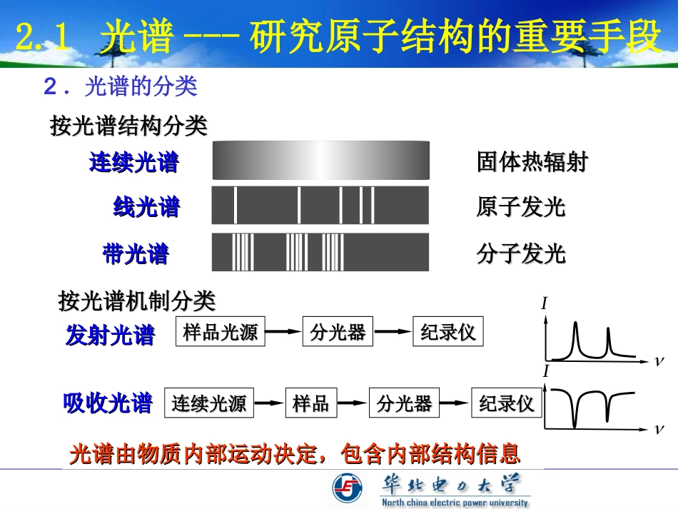第二章_原子的能级辐射_第3页