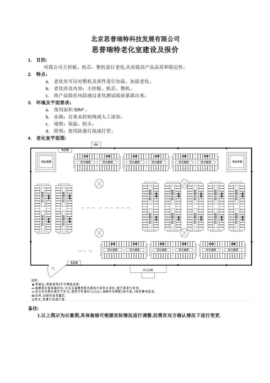 产品老化实验室建设预算-最终_第2页