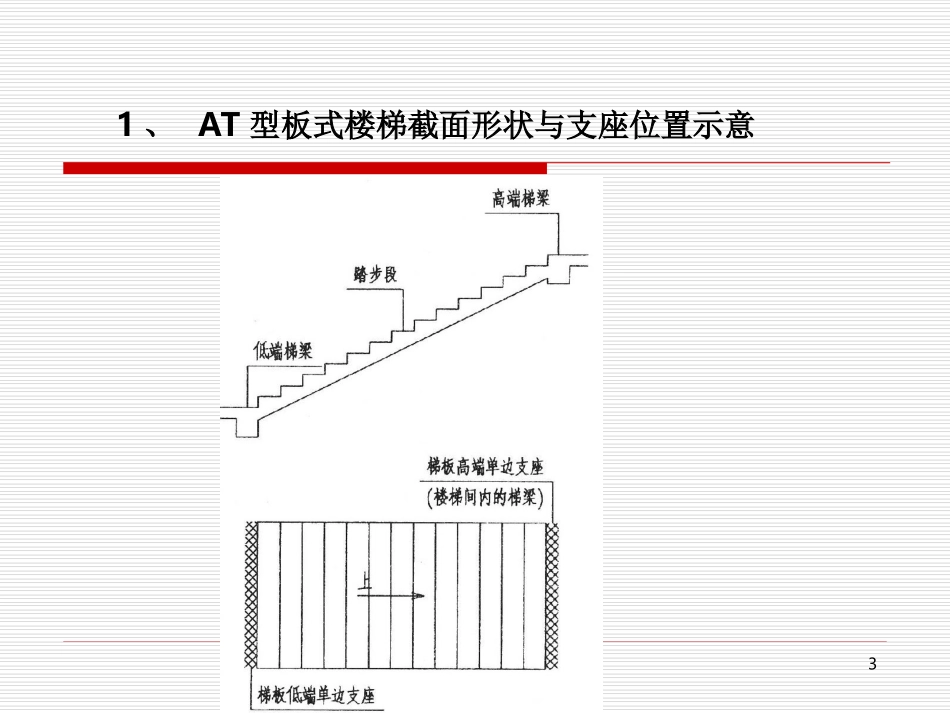 第七章板式楼梯平法施工图识读_第3页